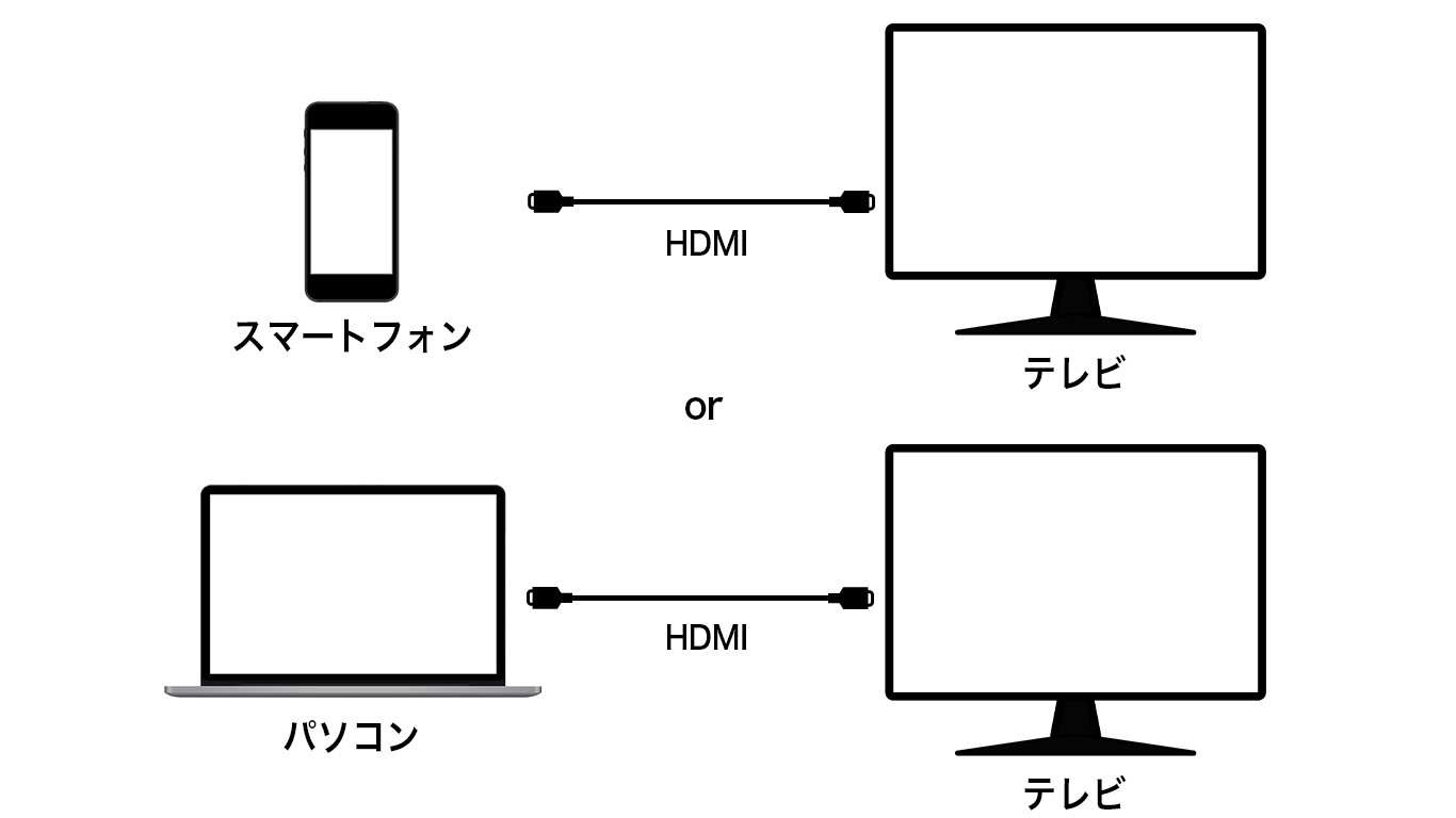 HDMIケーブルでテレビと接続する方法