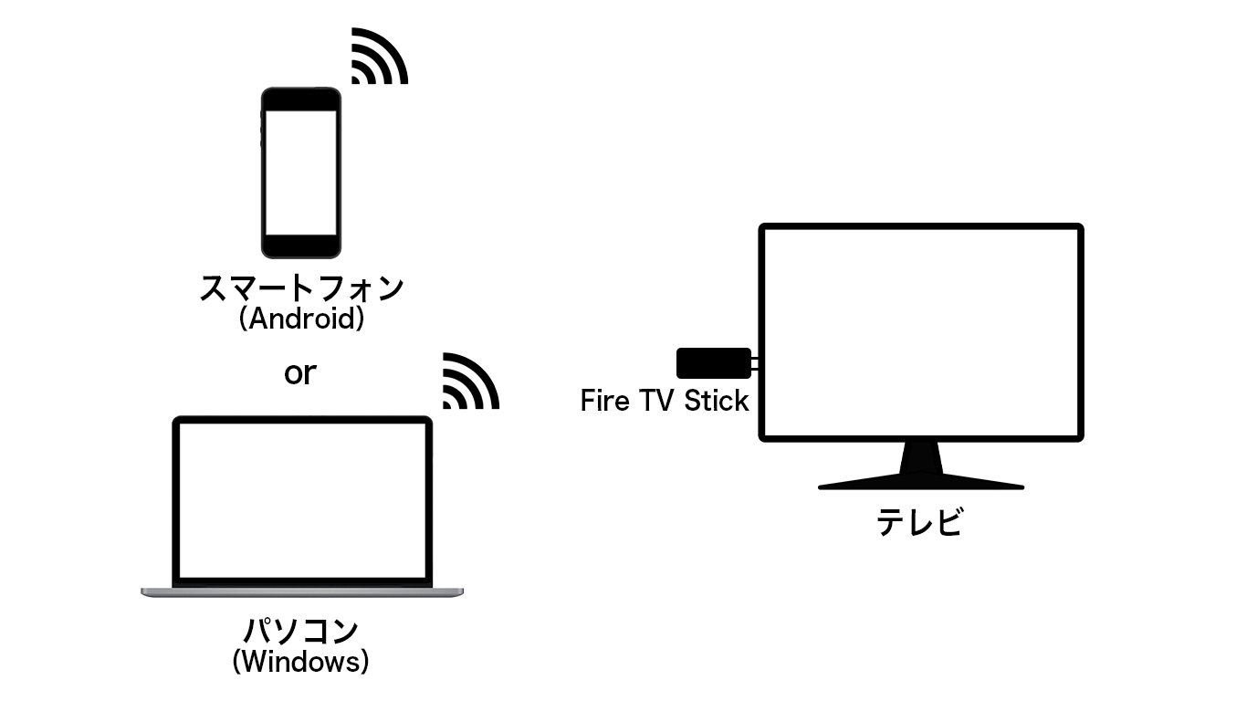 Fire TV Stickでテレビと接続する方法